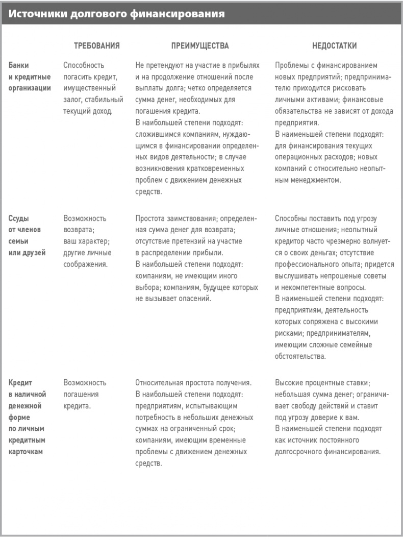 Бизнес-план на 100%. Стратегия и тактика эффективного бизнеса