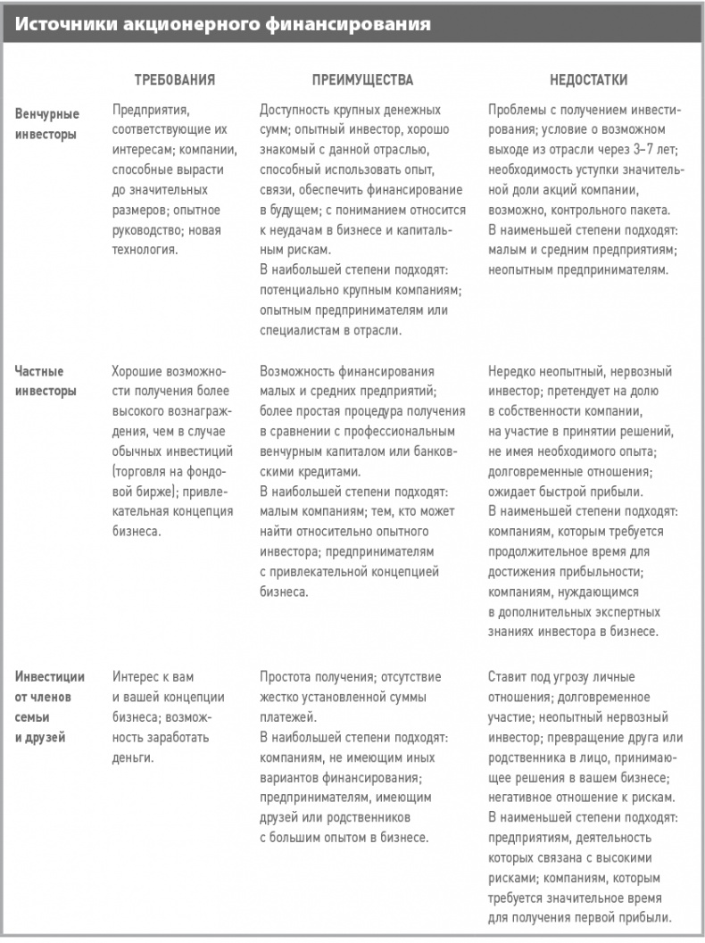 Бизнес-план на 100%. Стратегия и тактика эффективного бизнеса