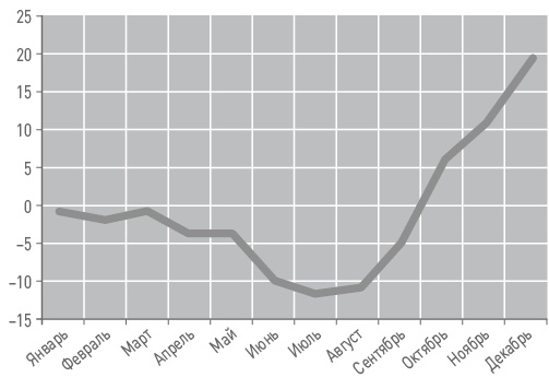 Бизнес-план на 100%. Стратегия и тактика эффективного бизнеса