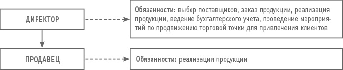 Бизнес-план на 100%. Стратегия и тактика эффективного бизнеса