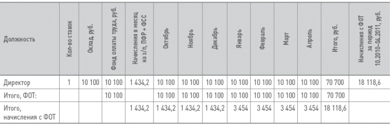 Бизнес-план на 100%. Стратегия и тактика эффективного бизнеса