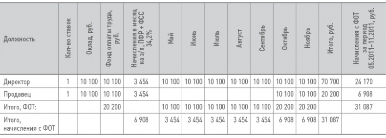 Бизнес-план на 100%. Стратегия и тактика эффективного бизнеса