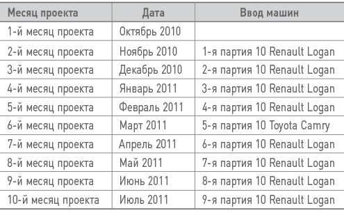 Бизнес-план на 100%. Стратегия и тактика эффективного бизнеса