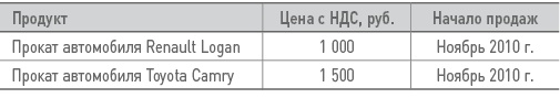 Бизнес-план на 100%. Стратегия и тактика эффективного бизнеса