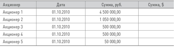 Бизнес-план на 100%. Стратегия и тактика эффективного бизнеса