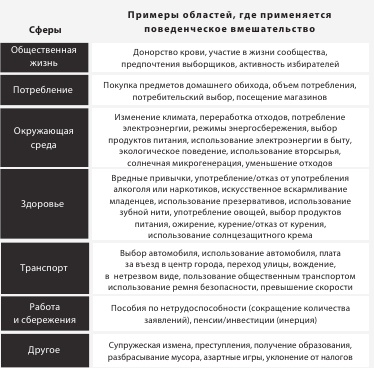 Эффективное правительство для нового века