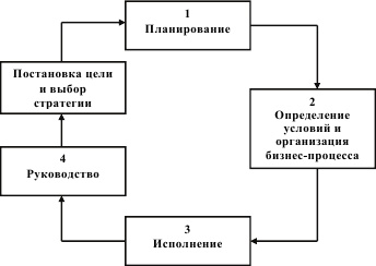 Инновационный менеджмент