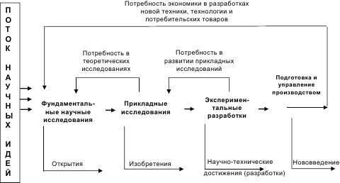 Инновационный менеджмент