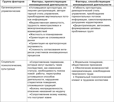 Инновационный менеджмент