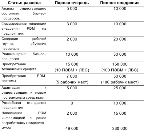 Инновационный менеджмент