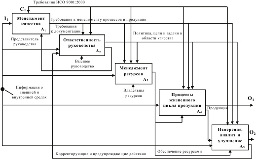 Инновационный менеджмент