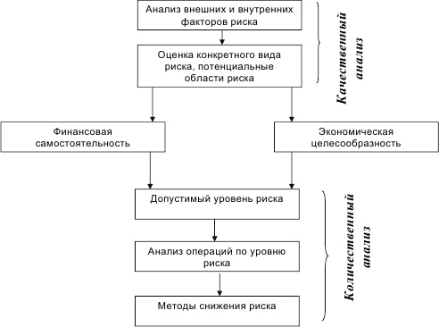 Инновационный менеджмент