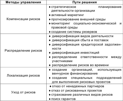 Инновационный менеджмент