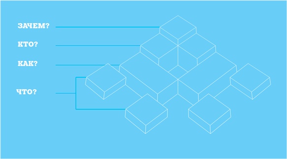 Impact mapping: Как повысить эффективность программных продуктов и проектов по их разработке