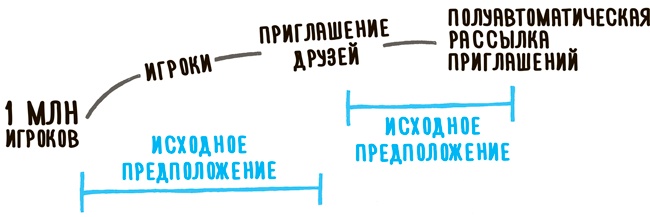 Impact mapping: Как повысить эффективность программных продуктов и проектов по их разработке