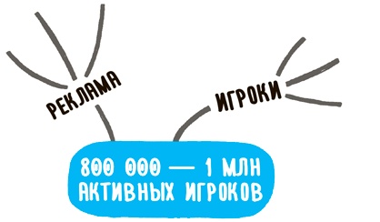 Impact mapping: Как повысить эффективность программных продуктов и проектов по их разработке