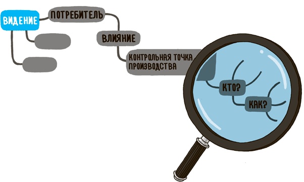 Impact mapping: Как повысить эффективность программных продуктов и проектов по их разработке