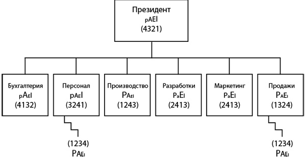 Как преодолеть кризисы менеджмента. Диагностика и решение управленческих проблем