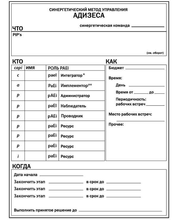 Как преодолеть кризисы менеджмента. Диагностика и решение управленческих проблем