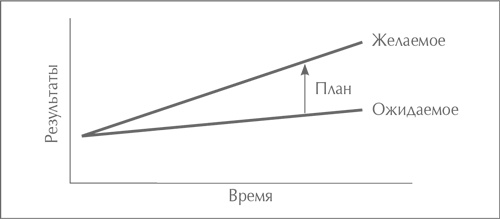 Стили менеджмента – эффективные и неэффективные