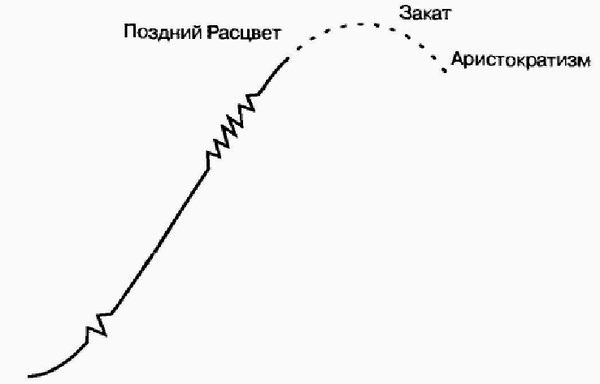 Управление жизненным циклом корпорации