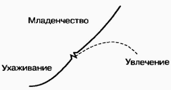 Управление жизненным циклом корпорации