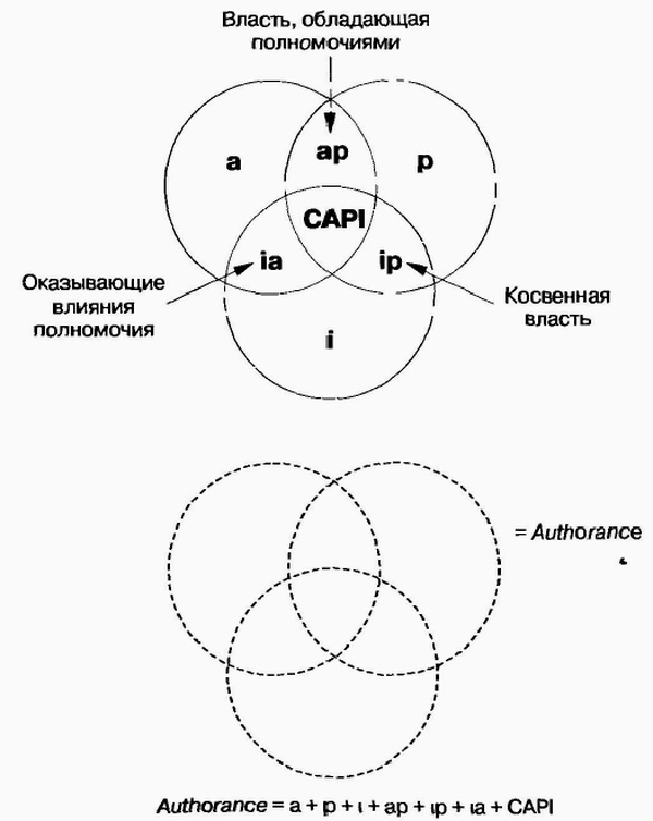 Управление жизненным циклом корпорации