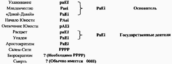 Управление жизненным циклом корпорации