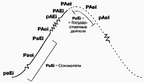 Управление жизненным циклом корпорации