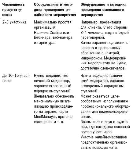 Работа 2.0: прорыв к свободному времени