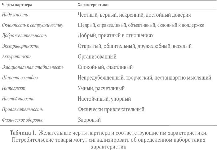 Круто! Как подсознательное стремление выделиться правит экономикой и формирует облик нашего мира