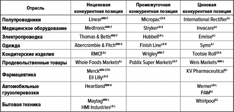 Как думают великие компании. Три правила