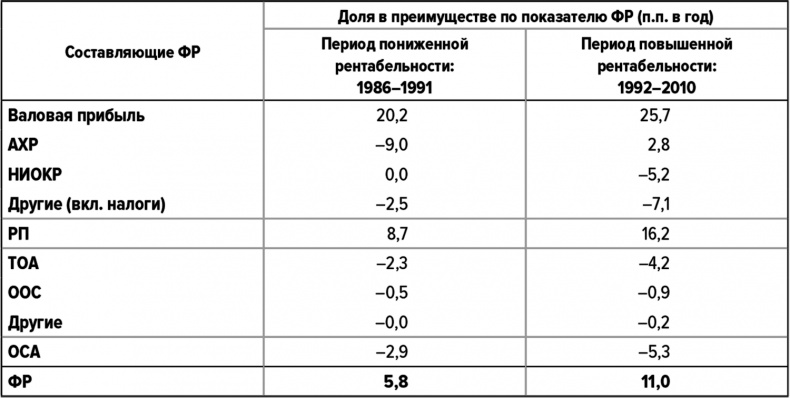 Как думают великие компании. Три правила