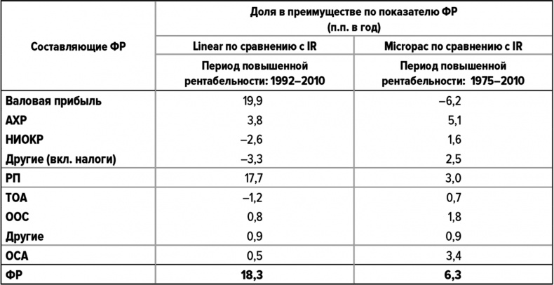 Как думают великие компании. Три правила