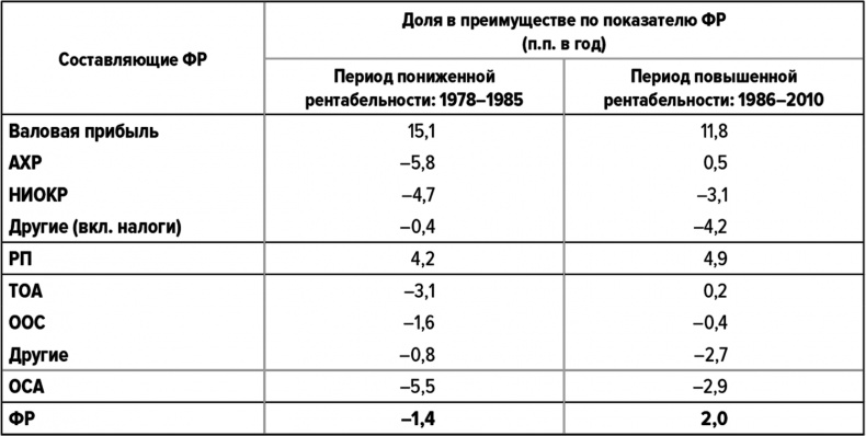 Как думают великие компании. Три правила