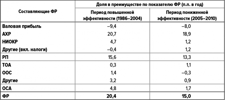 Как думают великие компании. Три правила