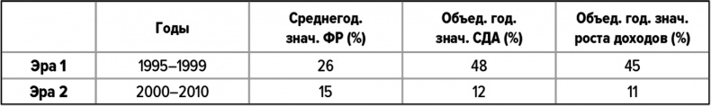 Как думают великие компании. Три правила