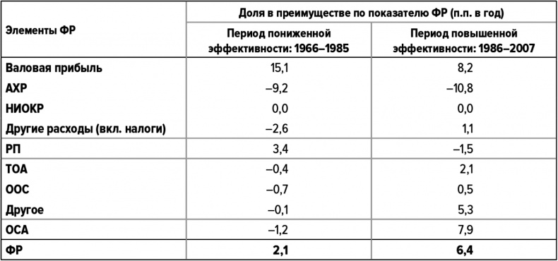 Как думают великие компании. Три правила