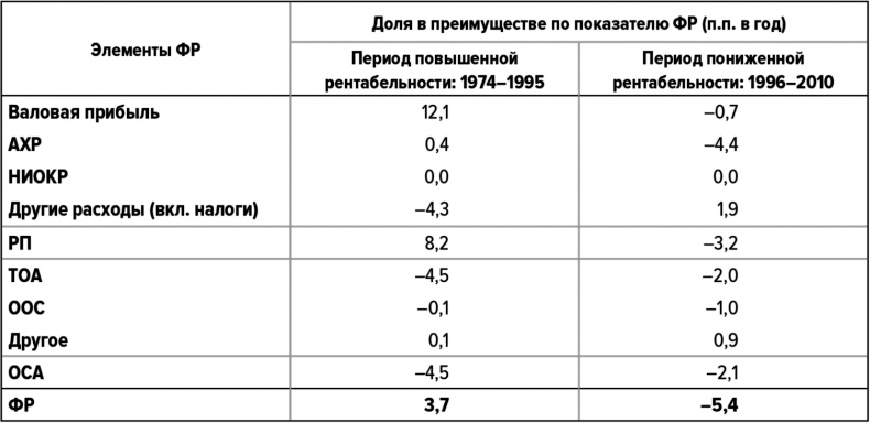 Как думают великие компании. Три правила