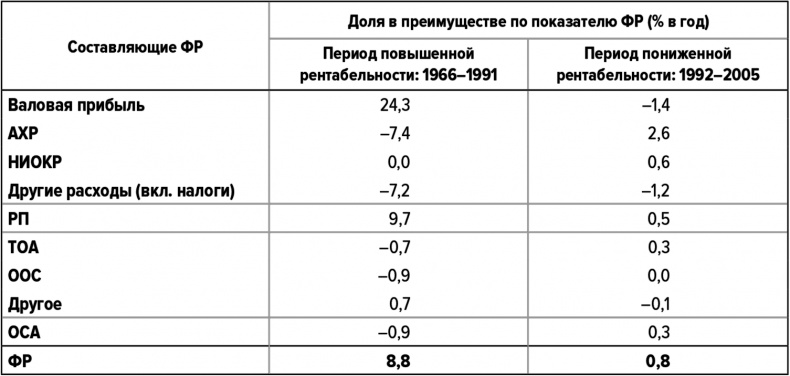 Как думают великие компании. Три правила