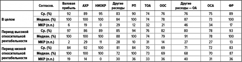 Как думают великие компании. Три правила