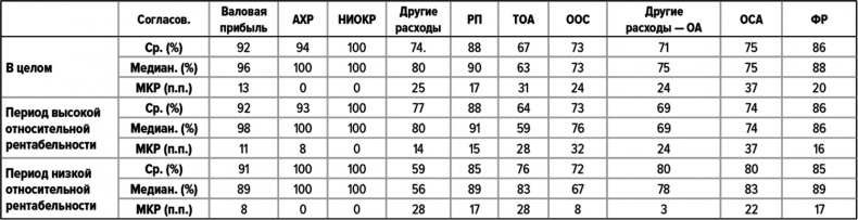 Как думают великие компании. Три правила