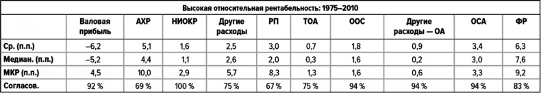 Как думают великие компании. Три правила