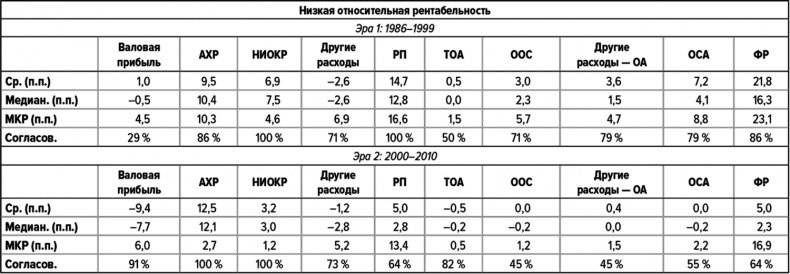 Как думают великие компании. Три правила