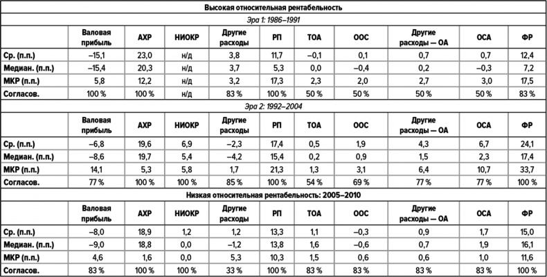 Как думают великие компании. Три правила