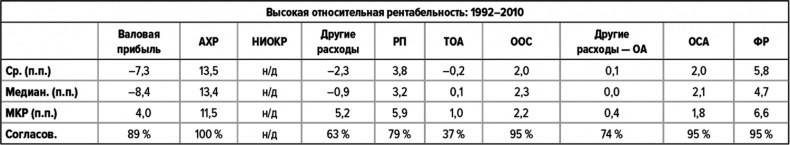 Как думают великие компании. Три правила