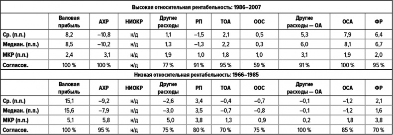 Как думают великие компании. Три правила