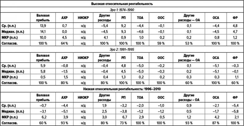 Как думают великие компании. Три правила