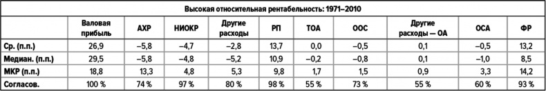 Как думают великие компании. Три правила