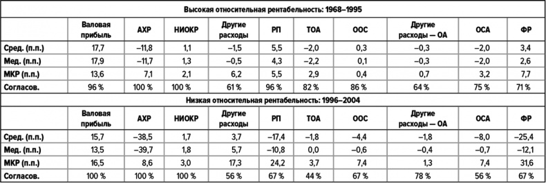 Как думают великие компании. Три правила